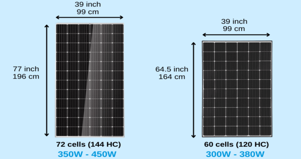 Calculating solar panel wattage